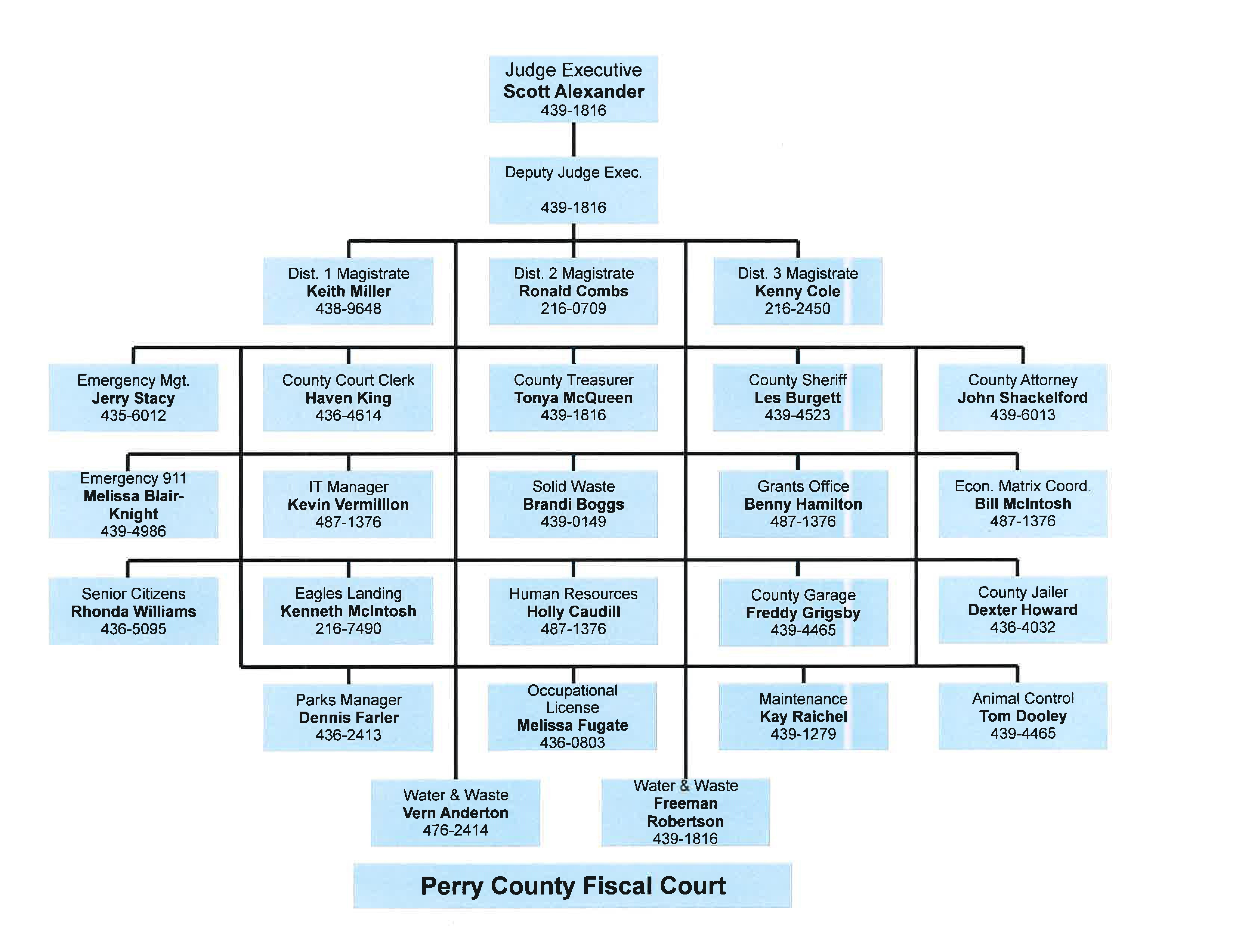 Cook County Organizational Chart